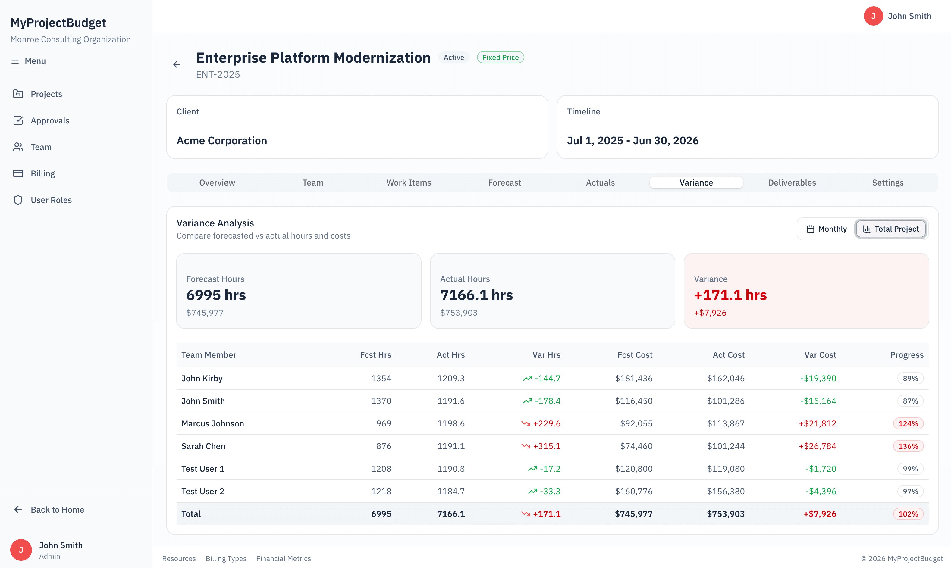 Variance analysis report comparing forecasted hours and costs against actuals with team member breakdown